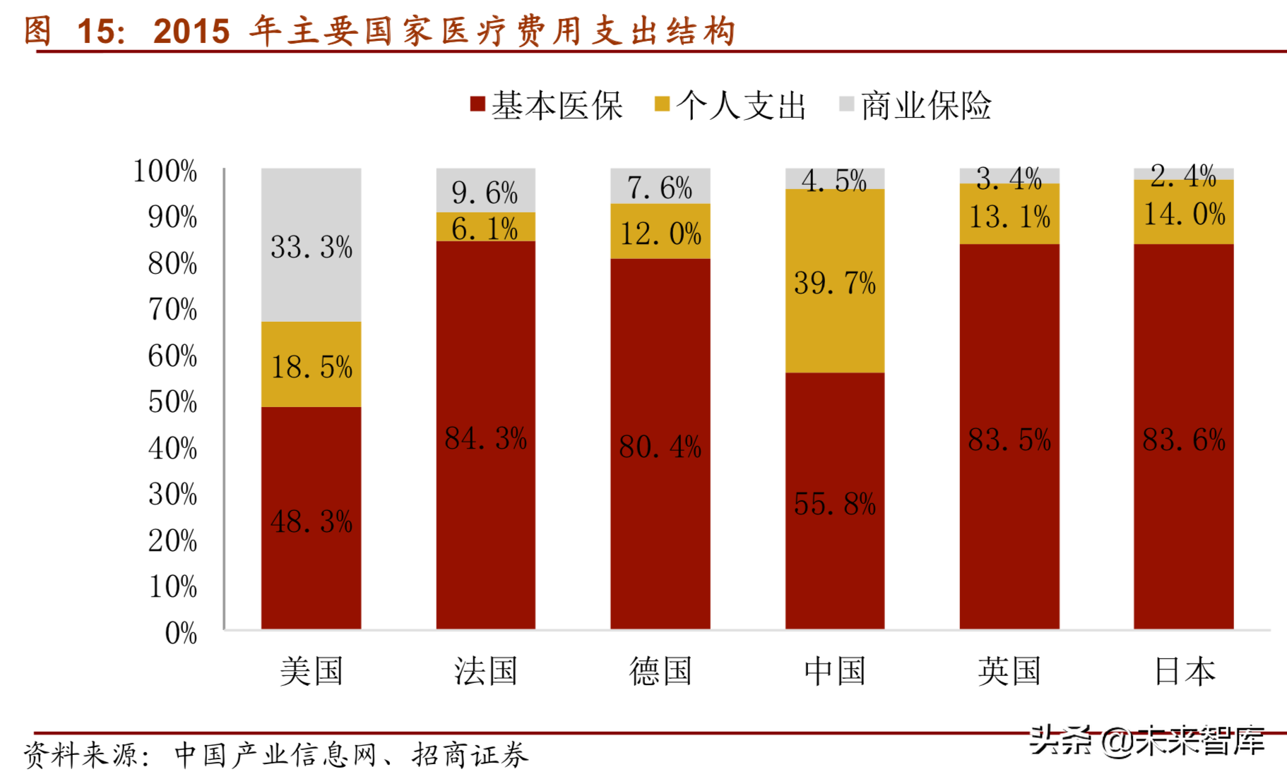 医疗信息化深度研究报告（75页）