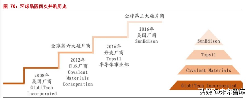 半导体材料深度报告：硅片投资宝典