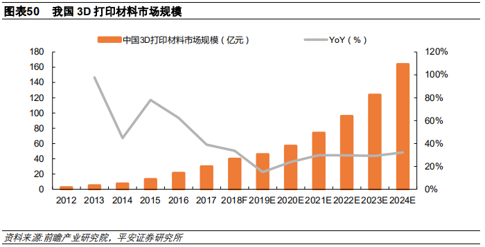 3D打印行业及其产业链全景解析（58页）