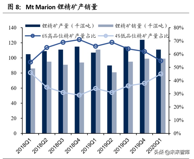 赣锋锂业深度解析：垂直整合的生态系统，静待行业底部反转