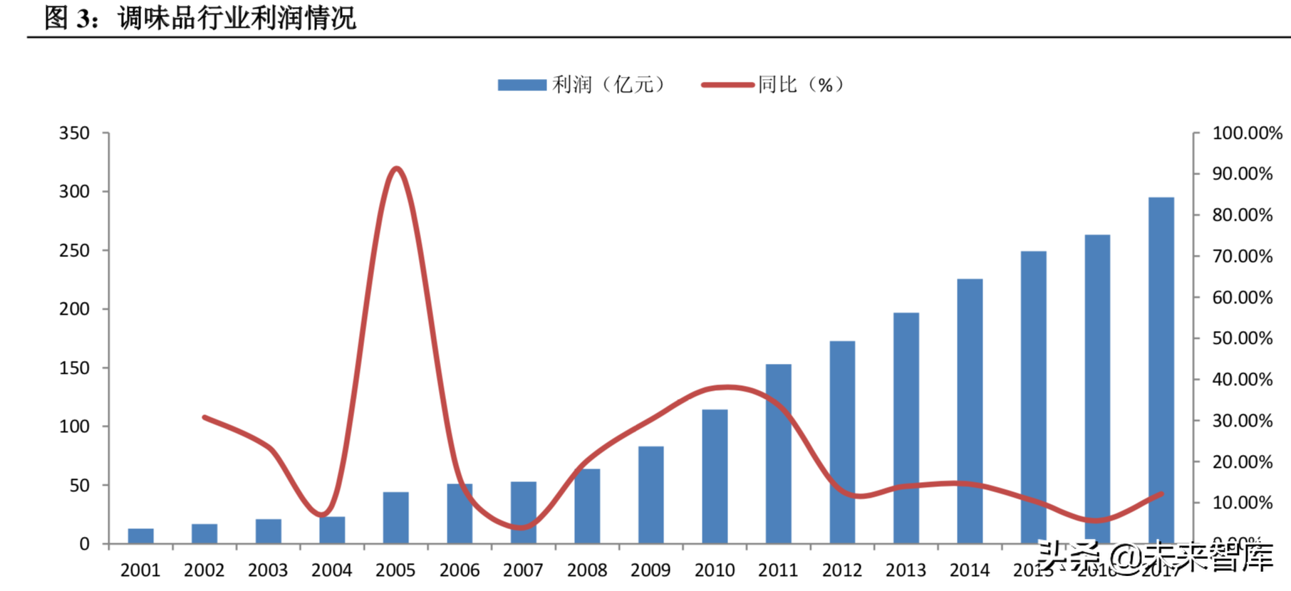 食醋行业深度研究：调味品产业的下一个桃花源