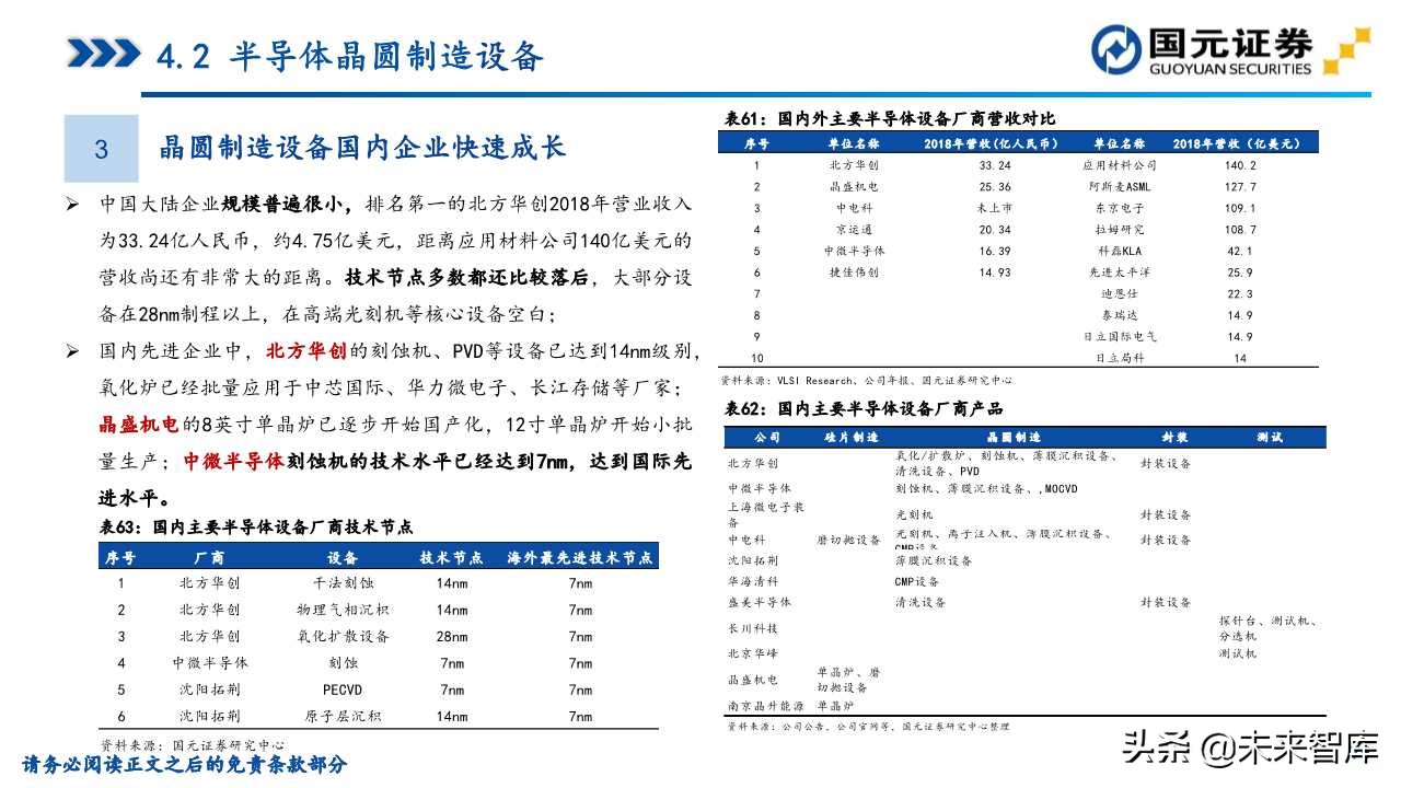 半导体产业深度研究（107页）：政策支持、协同创新、重点突破