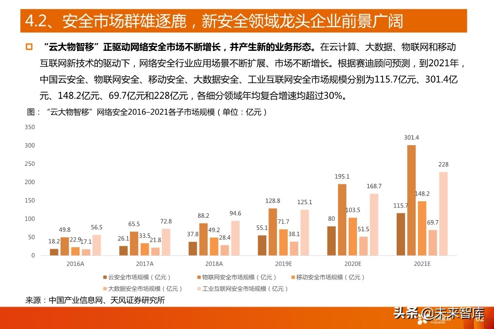 5G产业深度报告：从基础设施到产业应用全面盘点（94页）
