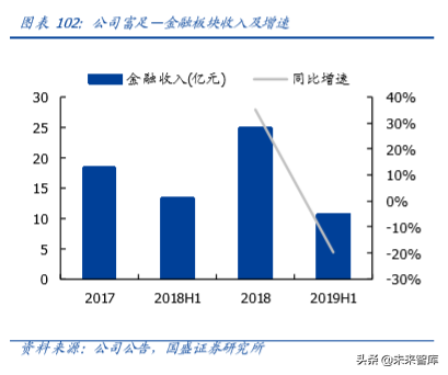 复星国际深度解析：聚焦家庭消费与产业赋能