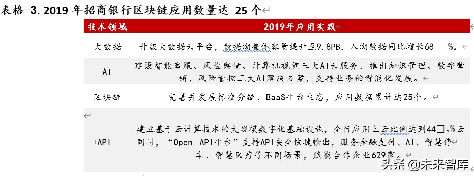 区块链专题报告：区块链开启金融基础设施底层创新