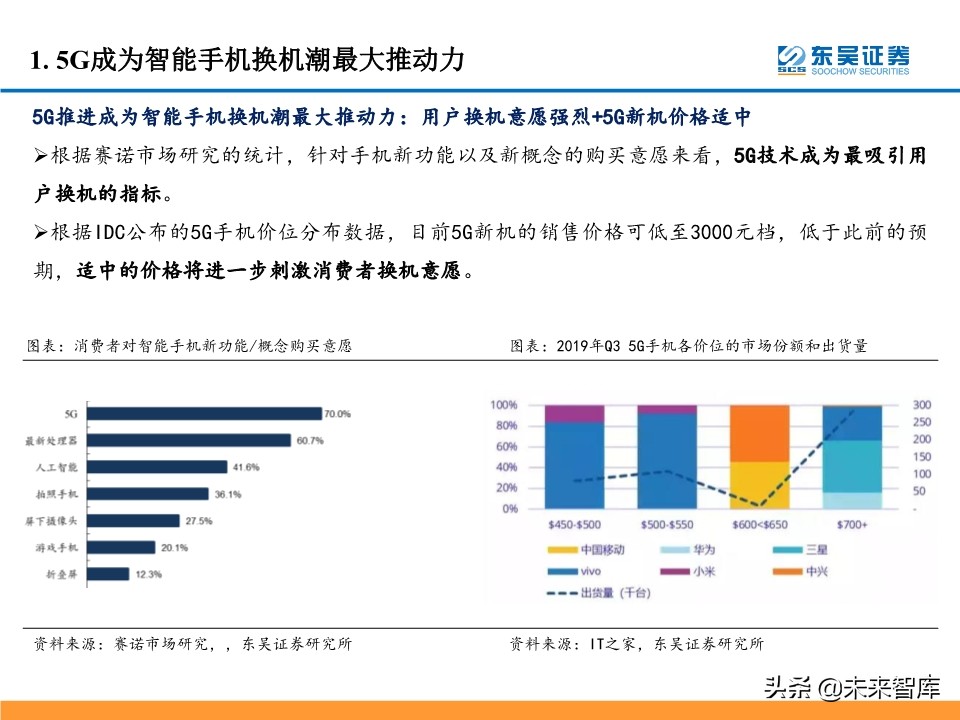 5G产业链投资机会大盘点：5G风来，百花齐开（99页）