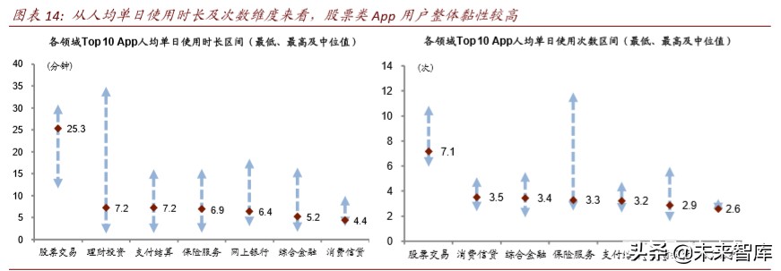 金融科技深度报告：基于移动金融用户数据视角