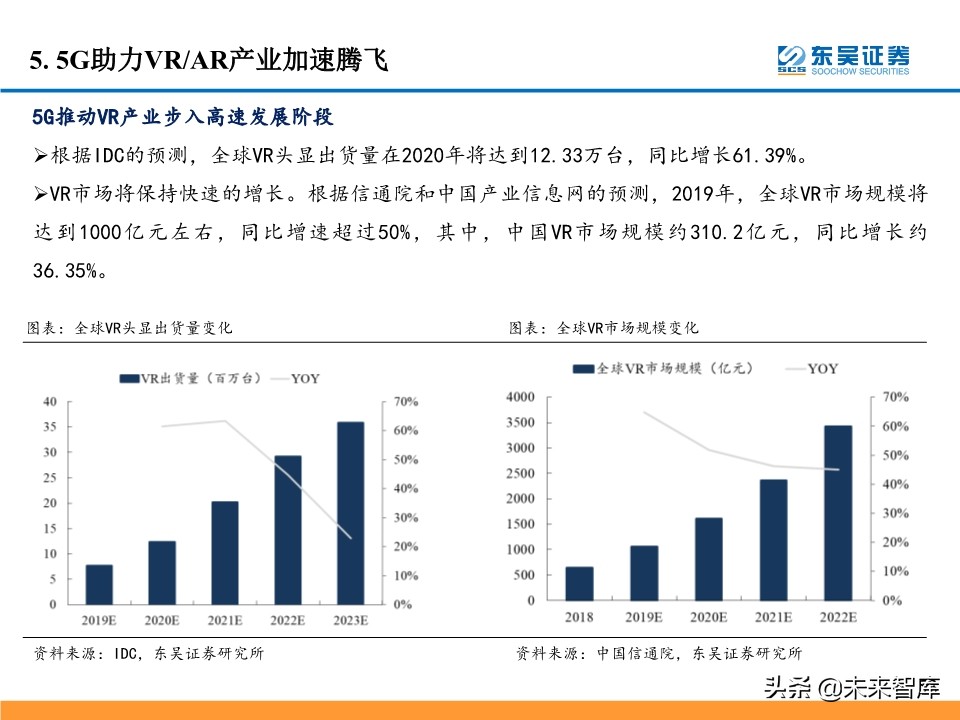5G产业链投资机会大盘点：5G风来，百花齐开（99页）