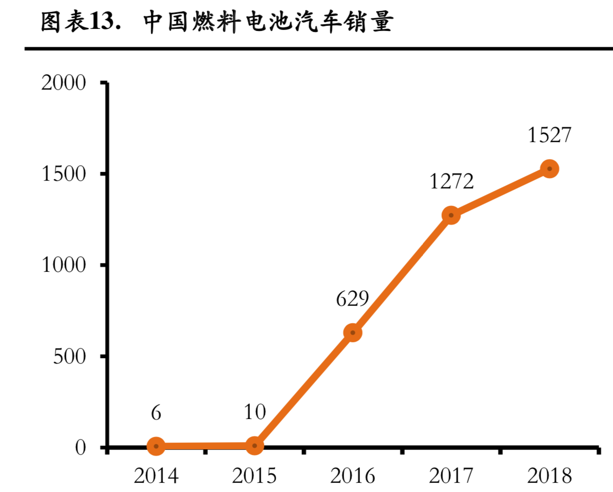 燃料电池行业研究：成本结构与降本空间分析