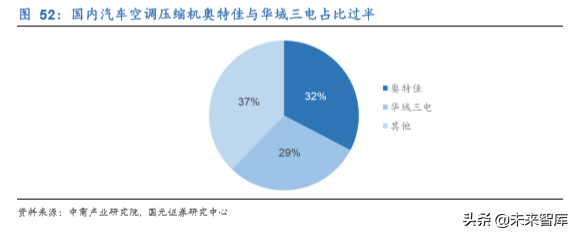 新能源汽车热管理行业深度研究报告