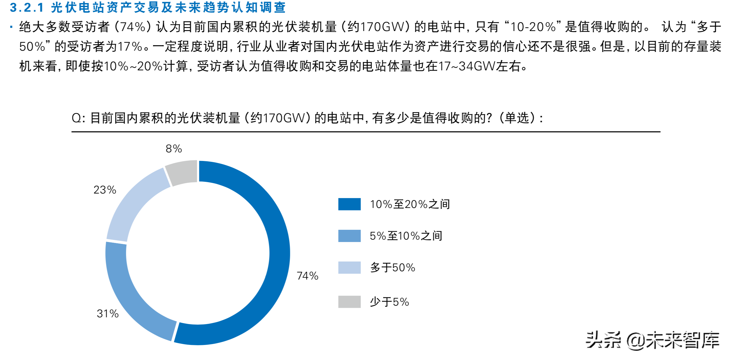 普华永道2019年中国光伏电站资产交易白皮书