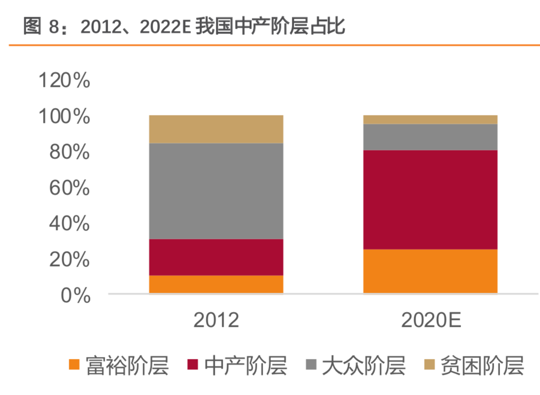 調(diào)味品專題：從消費(fèi)趨勢(shì)看龍頭調(diào)味品企業(yè)的發(fā)展軌道