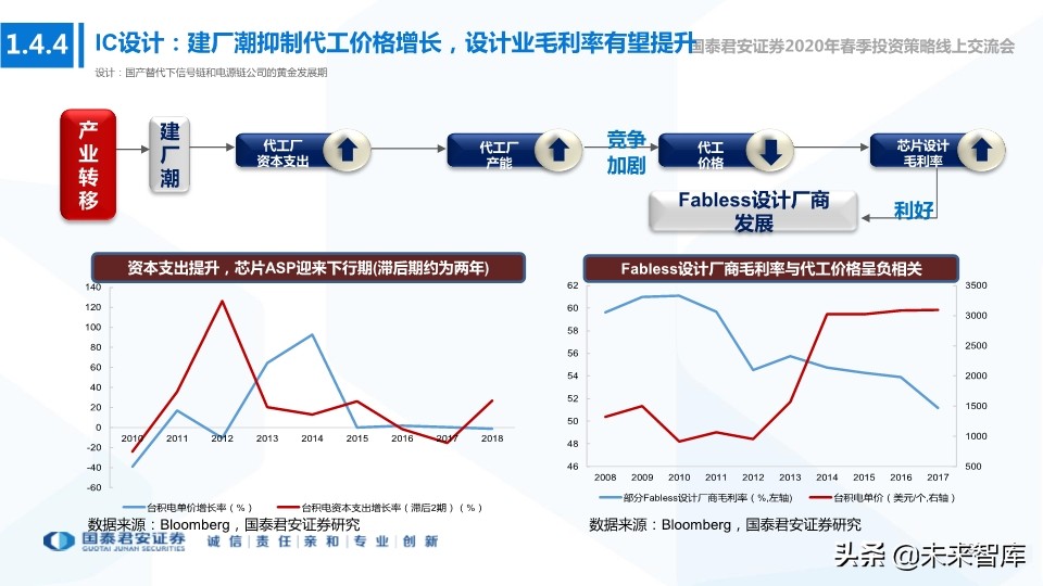 科技行业114页深度解读：5G+AI引领全球新一轮科技创新浪潮