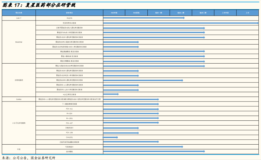医药研发专题研究：从上市公司年报看国内医药企业研发战略