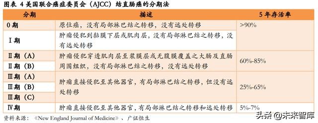 肠癌早筛专题报告：基于DNA的筛查技术引领肠癌早筛迈入新时代