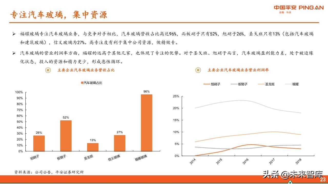 福耀玻璃深度解析：全球化稳步前进，新业务联动发展