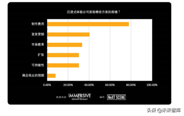 2019全球沉浸式设计产业发展报告