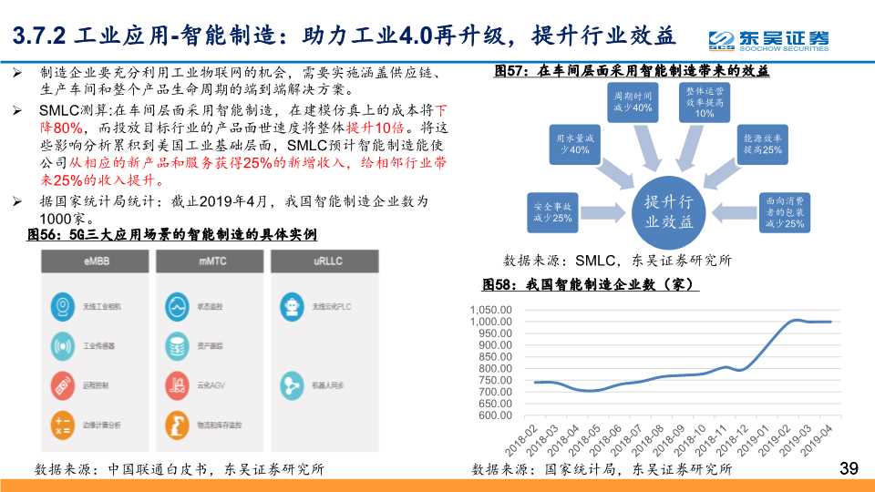 5G应用深度研究：探寻最具价值的5G四大应用主线