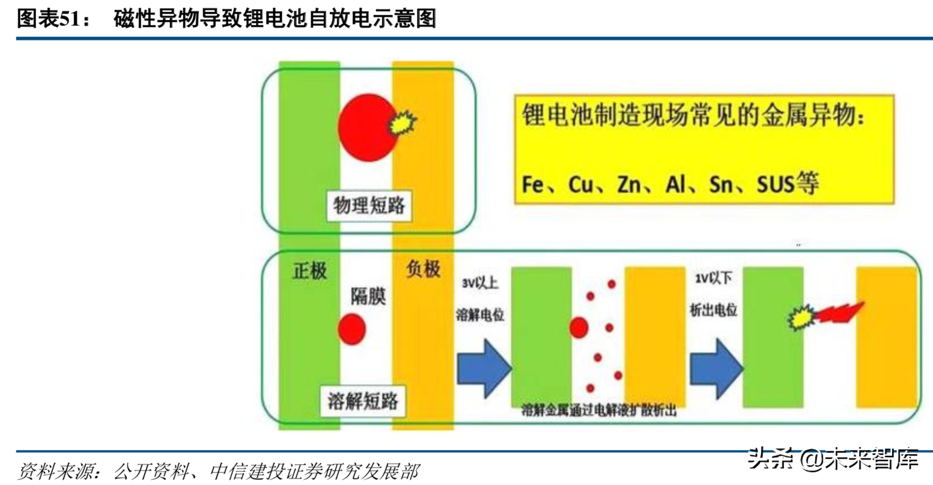 新能源产业链专题：高镍三元正极产业深度研究