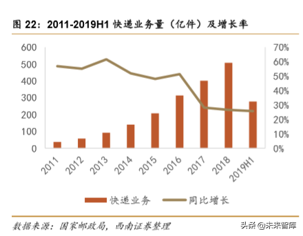 生物降解塑料行业深度研究