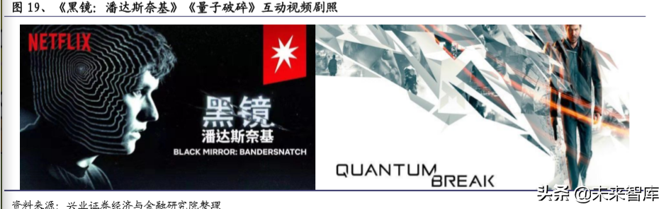 5G应用之云游戏、ARVR、互动剧发展市场研究