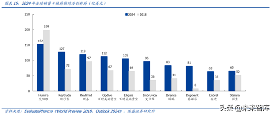 医药行业龙头恒瑞医药深度解析（74页）