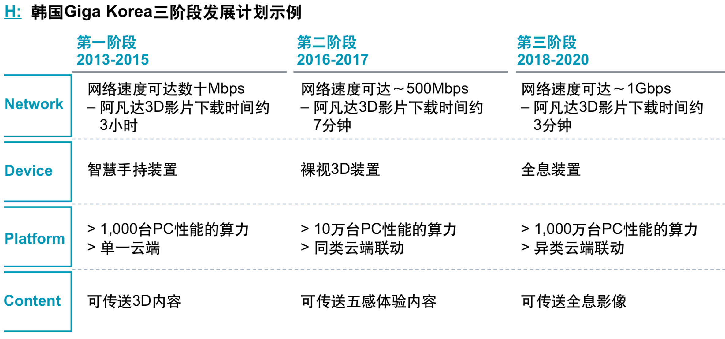 罗兰贝格5G行业深度解析：5G生态全景图