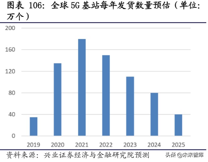新基建深度报告：新基建开启创新大时代，七大行业深度研究