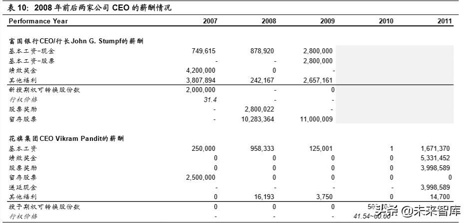 中美银行业务模式和公司治理比较研究