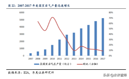 美国页岩油气发展历程及成功因素分析