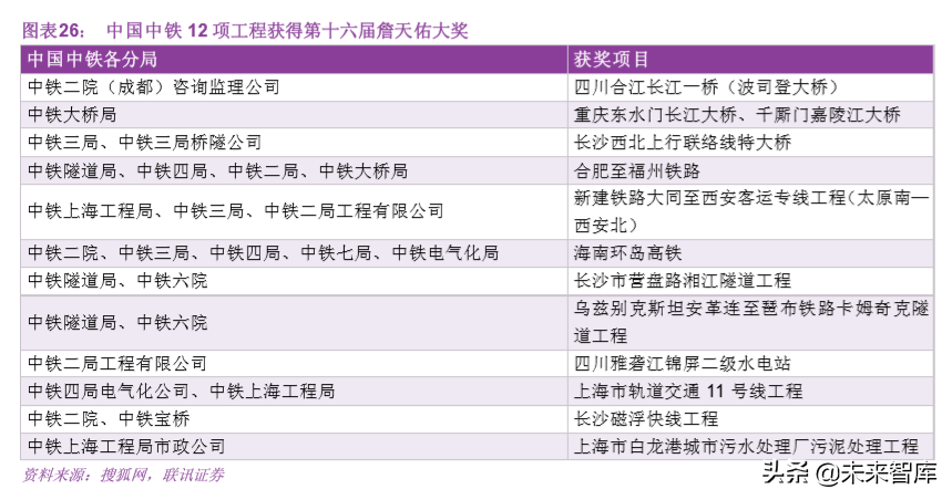 基建行业专题之中国中铁深度解析