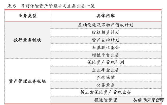 2019年保险资产管理行业年度报告