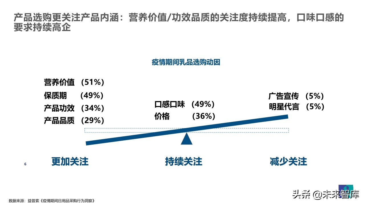 疫情之下乳品消費行為觀察及展望
