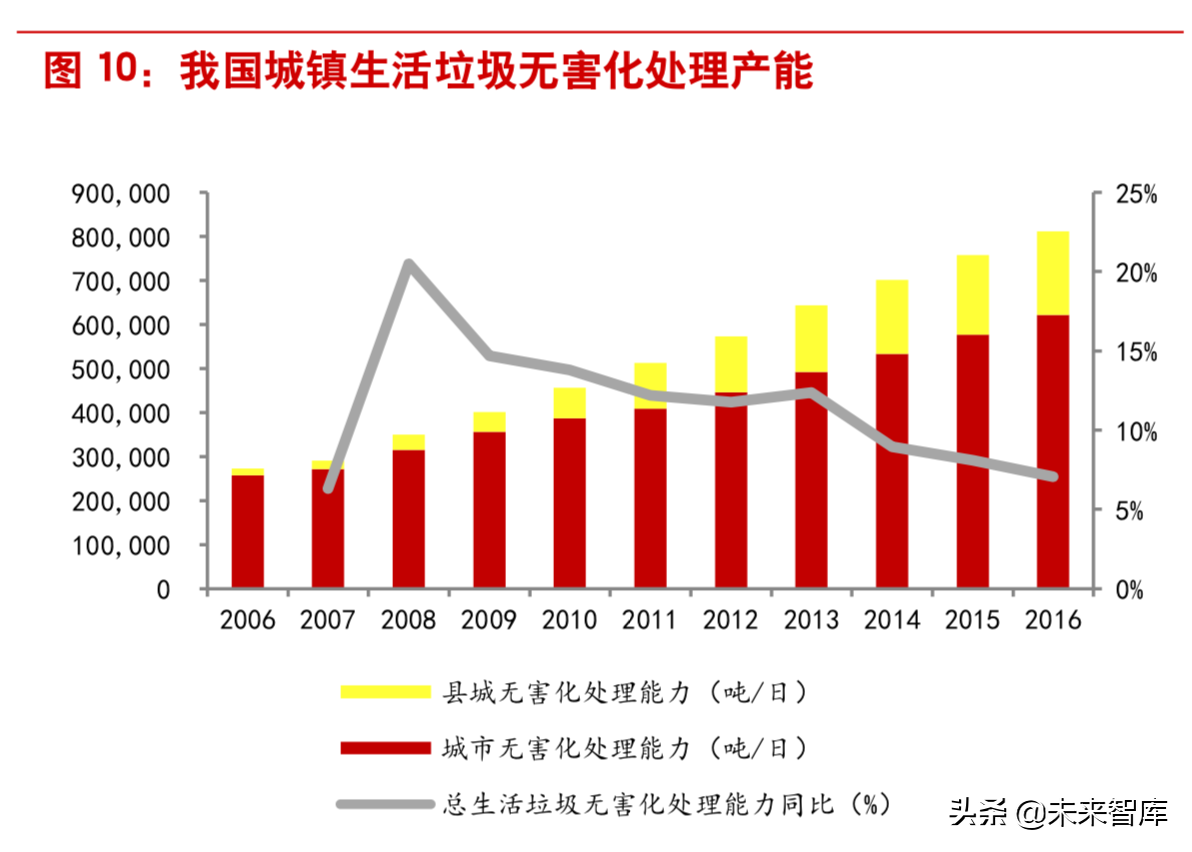 垃圾焚烧行业研究：从盈利性、成长性和估值三维度甄选标的