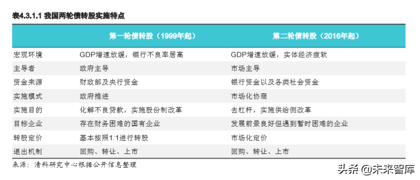 2019年另类资产配置之不良资产专题研究报告