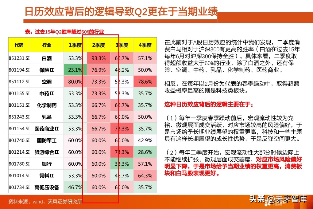 投资策略分析：如果后续整体性调整，应当如何布局