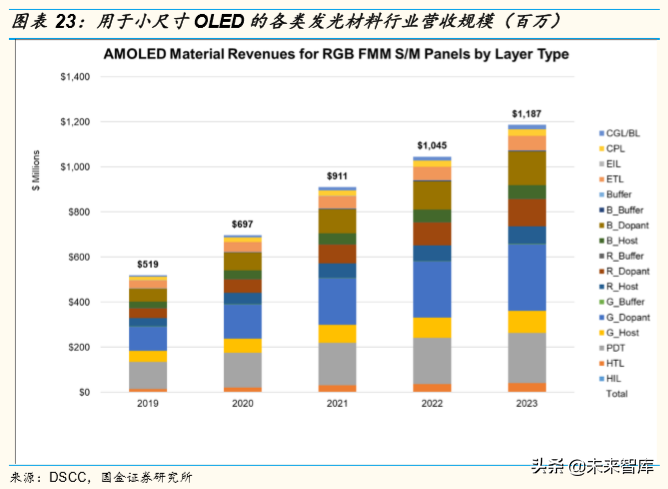柔性屏专题报告：5G加速柔性OLED渗透