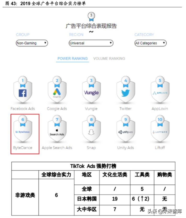 新媒体行业深度报告：字节跳动系的红利