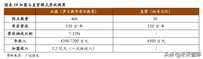 音乐教育行业深度解析：商业模式革新突破规模化瓶颈