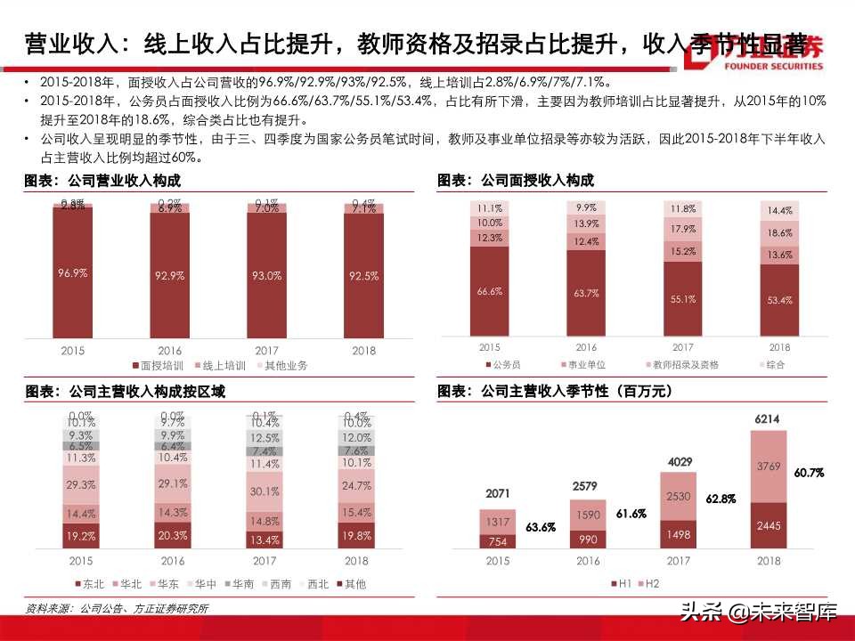 深度解析职业教育培训龙头：中公教育（99页PPT）
