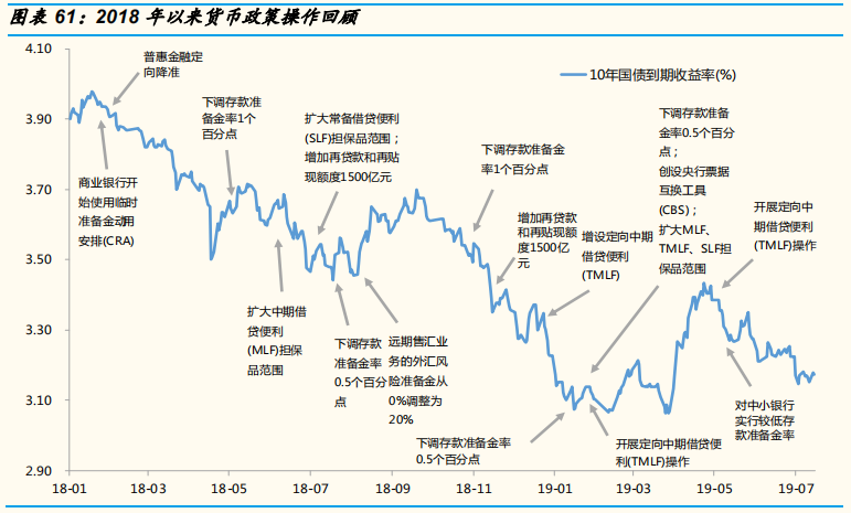 2019年中经济、政策与大类资产配置展望：第二次改革开放的契机