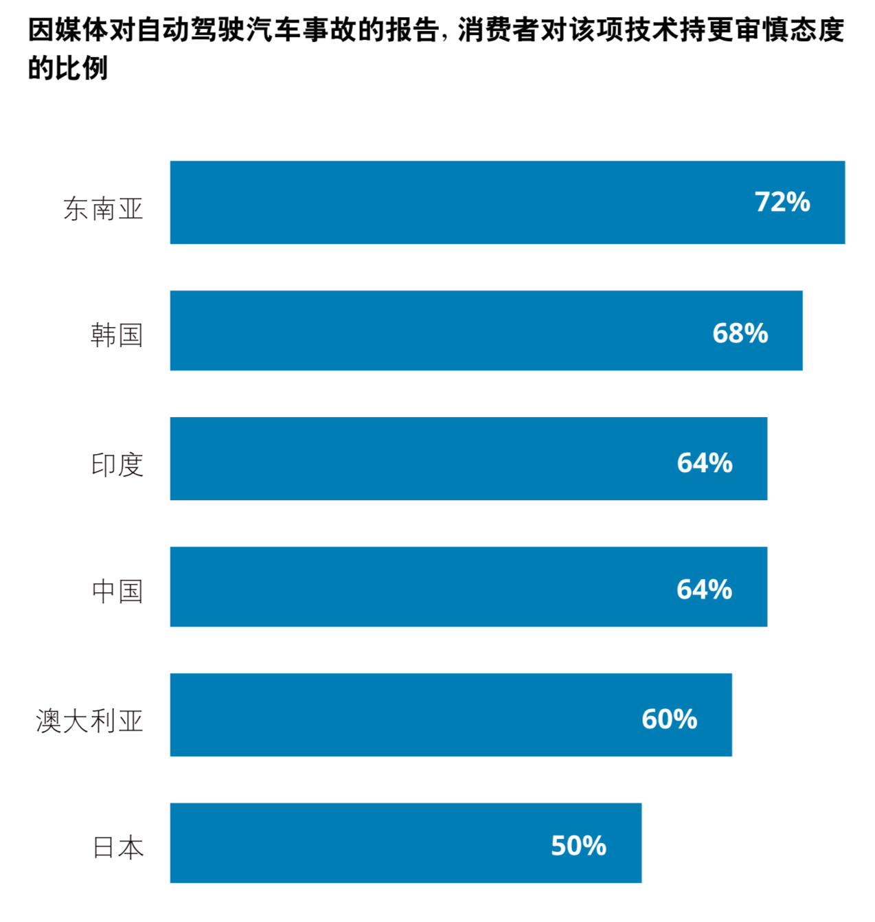 德勤2019年全球汽车消费者调查：先进技术与多模式交通方式
