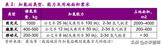 燃料电池专题报告之加氢站深度研究