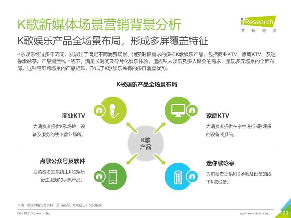 2019年K歌新媒体场景营销白皮书