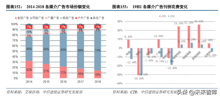 娛樂傳媒行業(yè)2019年深度分析報(bào)告（84頁(yè)）