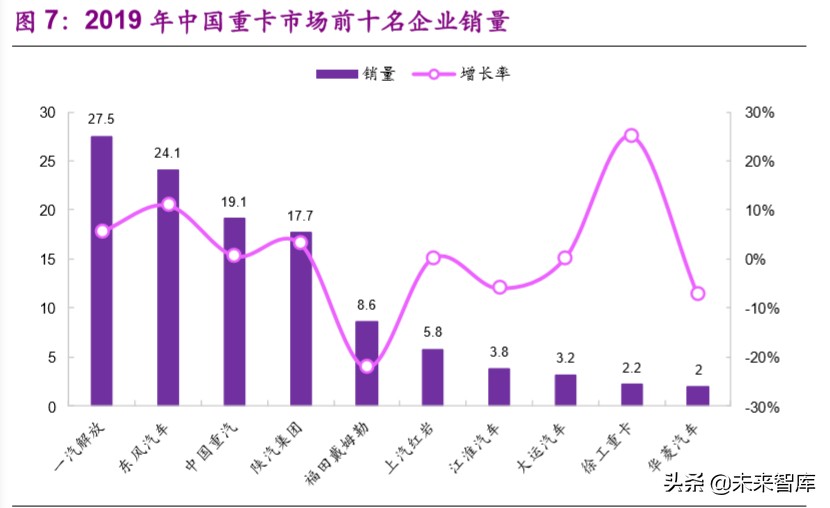 燃料电池产业前沿分析：氢能重卡行业专题报告