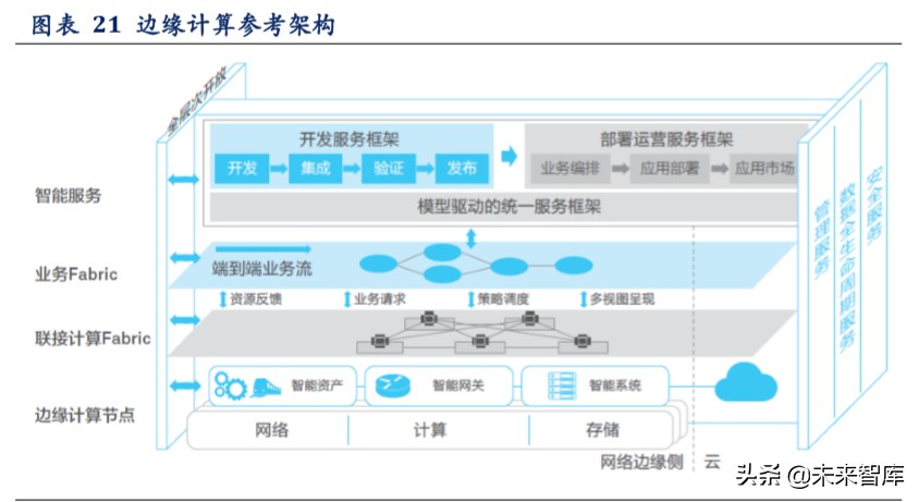 工业互联网深度报告：智造升级，科技赋能主旋律