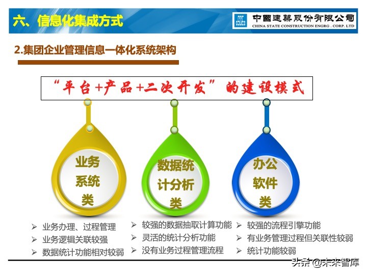 建筑业信息化深度思考