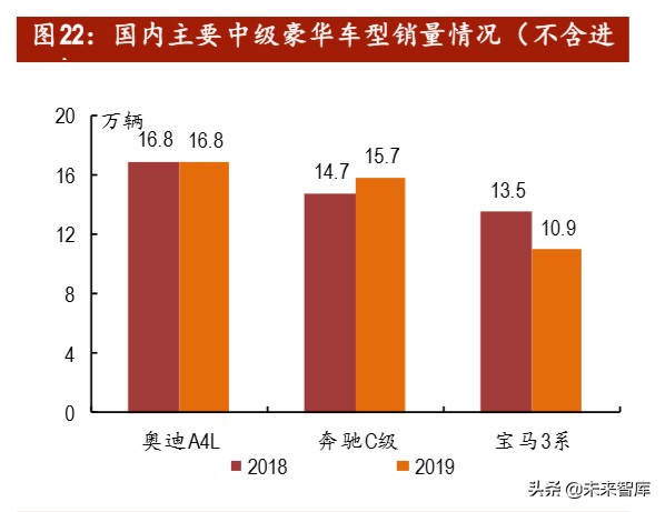 汽车行业投资策略：后疫情时代，有哪些投资机会
