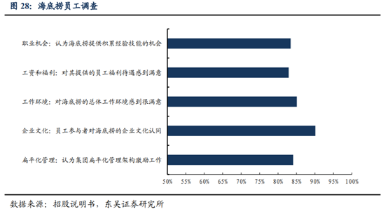 海底撈深度研究：心尖上的服務，舌尖上的成長